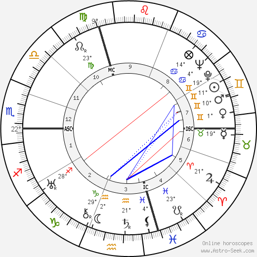 Johnny Weissmuller birth chart, biography, wikipedia 2023, 2024