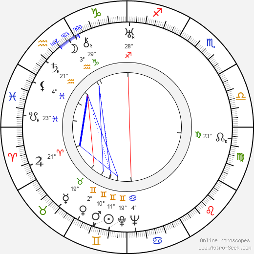 Juan Bustillo Oro birth chart, biography, wikipedia 2024, 2025