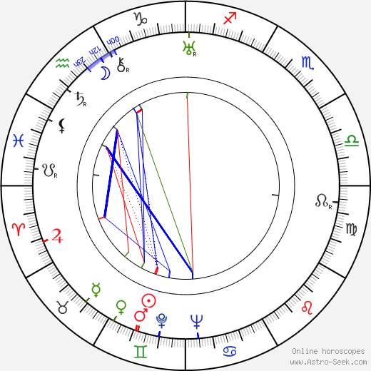 Juan Bustillo Oro birth chart, Juan Bustillo Oro astro natal horoscope, astrology