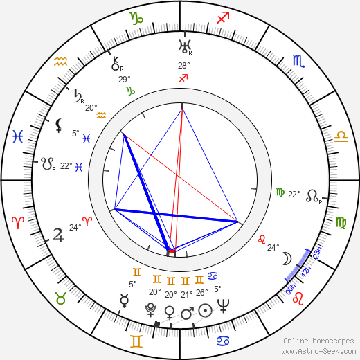 Keye Luke birth chart, biography, wikipedia 2024, 2025