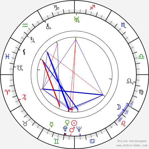 Keye Luke birth chart, Keye Luke astro natal horoscope, astrology