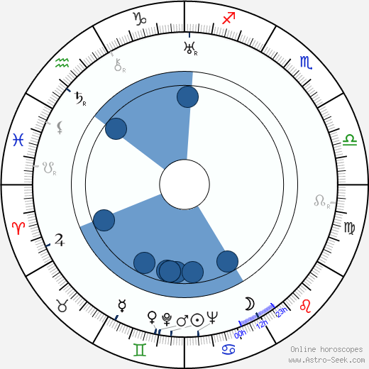 Ladislav Hemmer wikipedia, biography, birth chart, instagram Ladislav Hemmer wikipedia, horoscope, astrology, instagram