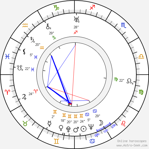 Ladislav Hemmer birth chart, biography, wikipedia 2023, 2024