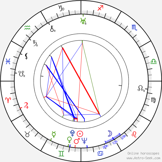 Ladislav Hemmer birth chart, Ladislav Hemmer astro natal horoscope, astrology