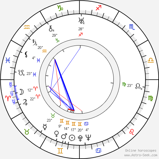 Martin Hollý Sr. birth chart, biography, wikipedia 2024, 2025