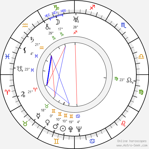 Míla Beran birth chart, biography, wikipedia 2024, 2025