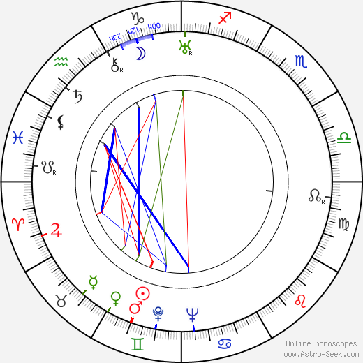 Míla Beran birth chart, Míla Beran astro natal horoscope, astrology