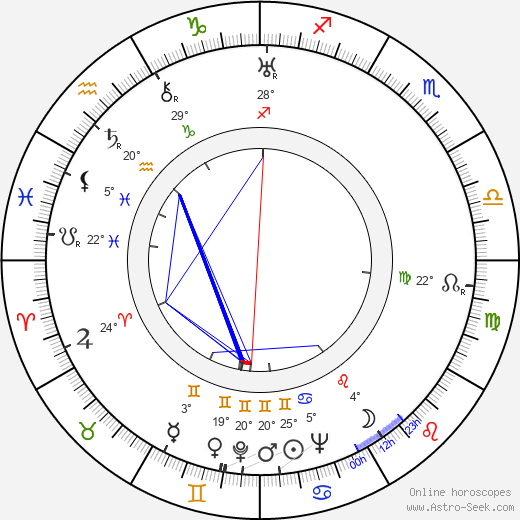 Pete Burness birth chart, biography, wikipedia 2023, 2024