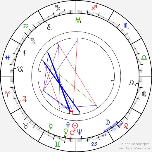 Pete Burness birth chart, Pete Burness astro natal horoscope, astrology
