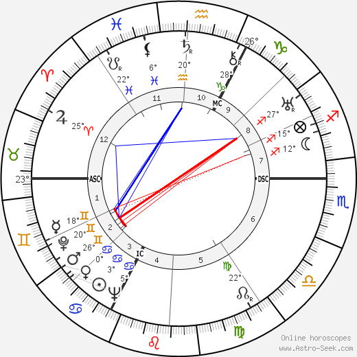 Peter Lorre birth chart, biography, wikipedia 2023, 2024