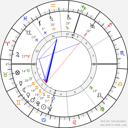 Raymond Cartier birth chart, biography, wikipedia 2023, 2024