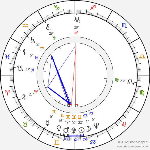 Raymond Rouleau birth chart, biography, wikipedia 2023, 2024