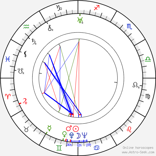 Raymond Rouleau birth chart, Raymond Rouleau astro natal horoscope, astrology