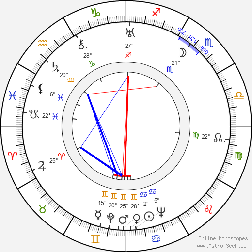 Richard Whiting birth chart, biography, wikipedia 2024, 2025