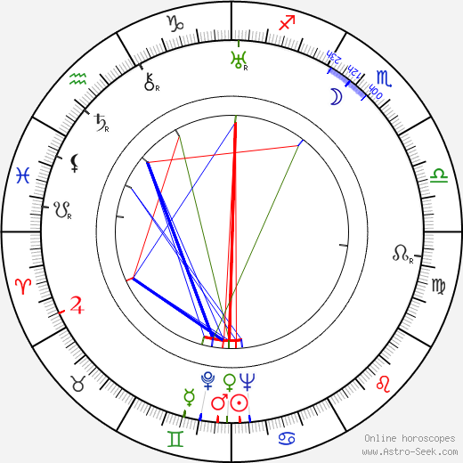 Richard Whiting birth chart, Richard Whiting astro natal horoscope, astrology