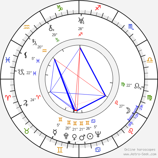 Samson Fainsilber birth chart, biography, wikipedia 2023, 2024