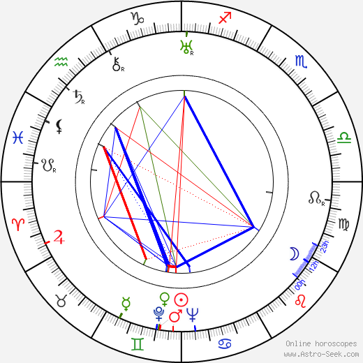 Samson Fainsilber birth chart, Samson Fainsilber astro natal horoscope, astrology