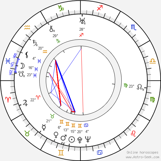 Tatyana Pelttser birth chart, biography, wikipedia 2024, 2025