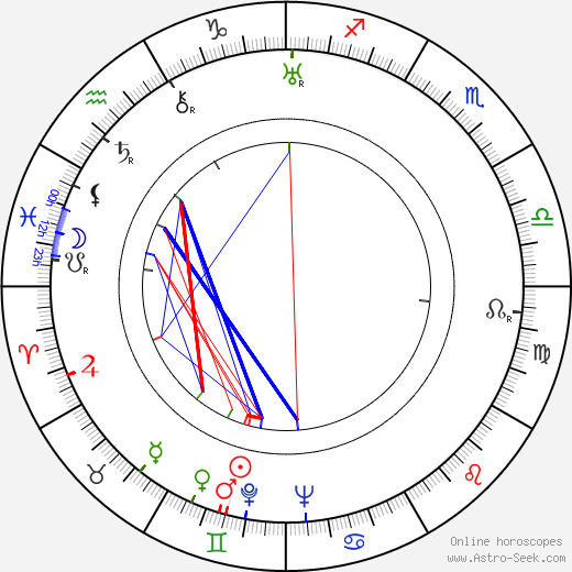 Tatyana Pelttser birth chart, Tatyana Pelttser astro natal horoscope, astrology