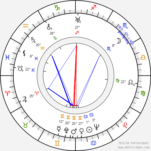 Van Allen James birth chart, biography, wikipedia 2024, 2025