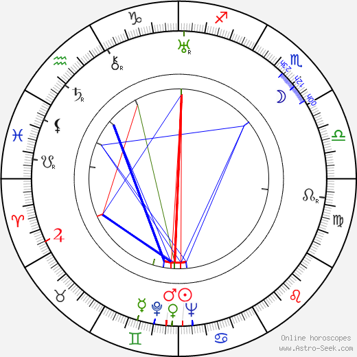Van Allen James birth chart, Van Allen James astro natal horoscope, astrology