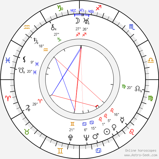 Arvo Tamminen birth chart, biography, wikipedia 2024, 2025
