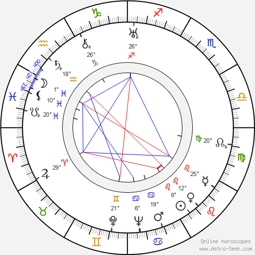 Clara Horton birth chart, biography, wikipedia 2023, 2024