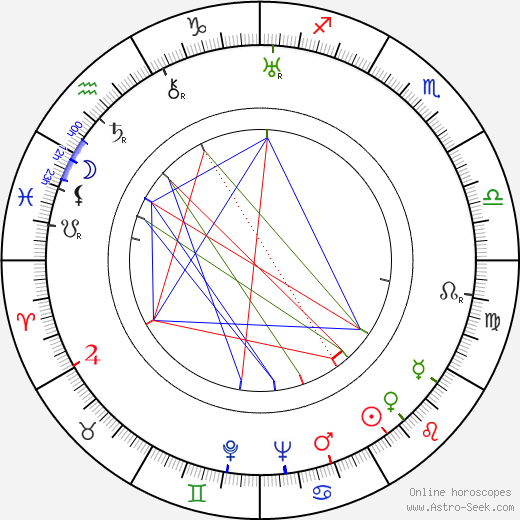 Clara Horton birth chart, Clara Horton astro natal horoscope, astrology