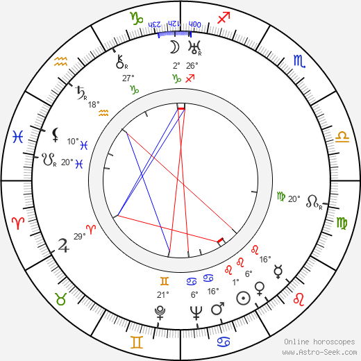 Delmer Daves birth chart, biography, wikipedia 2024, 2025