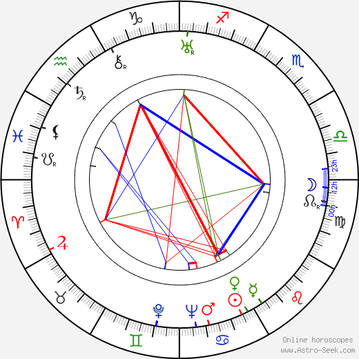 Edward Salven birth chart, Edward Salven astro natal horoscope, astrology