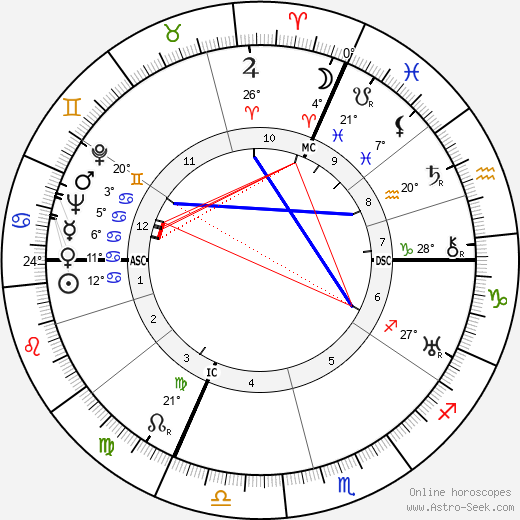 Ernst Mayr birth chart, biography, wikipedia 2024, 2025