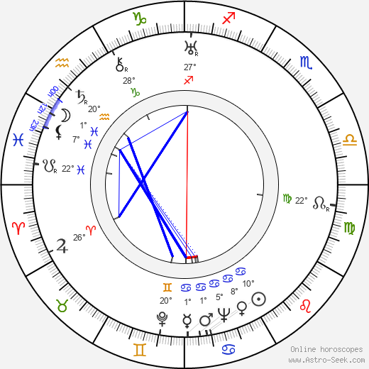 František Černý birth chart, biography, wikipedia 2023, 2024