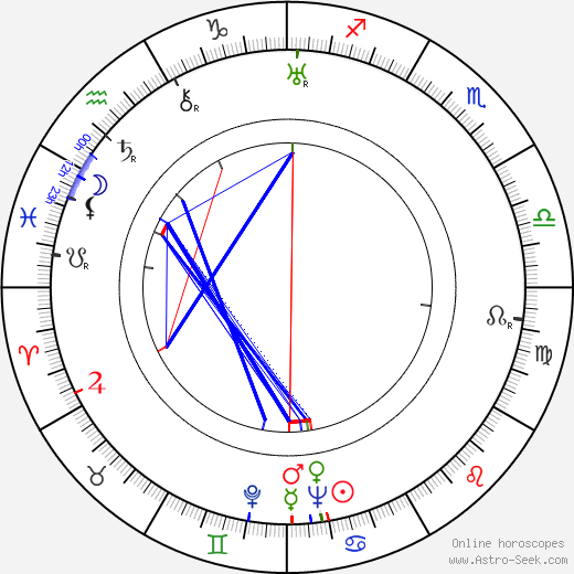 František Černý birth chart, František Černý astro natal horoscope, astrology