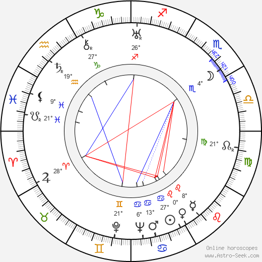 Hanna Ožogowská birth chart, biography, wikipedia 2024, 2025