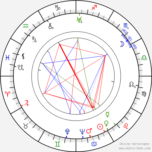 Hanna Ožogowská birth chart, Hanna Ožogowská astro natal horoscope, astrology