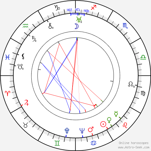 Harry Hasso birth chart, Harry Hasso astro natal horoscope, astrology