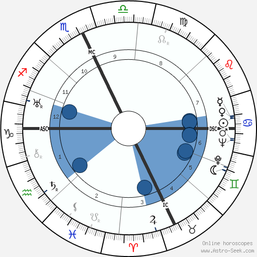 Helen S. Steinbrecher wikipedia, horoscope, astrology, instagram