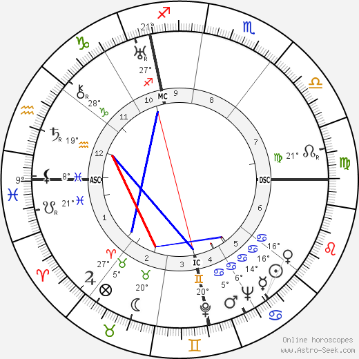 Henri Cartan birth chart, biography, wikipedia 2023, 2024