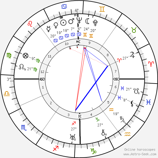 Henri Jenny birth chart, biography, wikipedia 2023, 2024