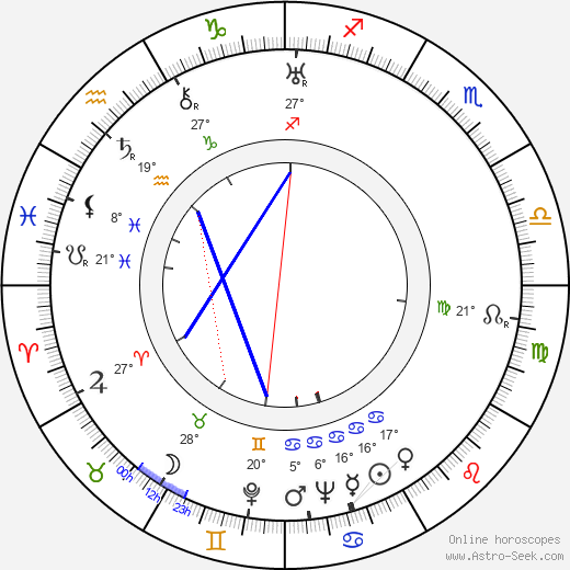 Hideo Oguni birth chart, biography, wikipedia 2024, 2025