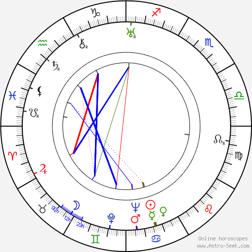 Hideo Oguni birth chart, Hideo Oguni astro natal horoscope, astrology