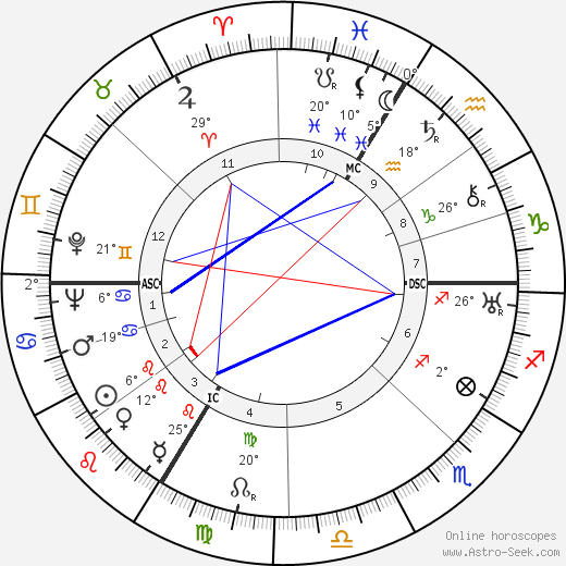 Irène Aïtoff birth chart, biography, wikipedia 2023, 2024