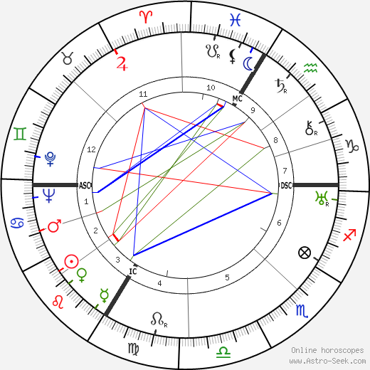 Irène Aïtoff birth chart, Irène Aïtoff astro natal horoscope, astrology