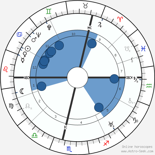 Leo Joseph Suenens wikipedia, horoscope, astrology, instagram