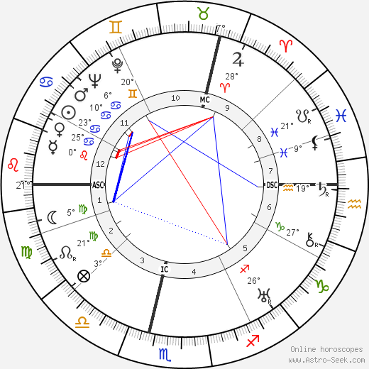 Leo Joseph Suenens birth chart, biography, wikipedia 2024, 2025