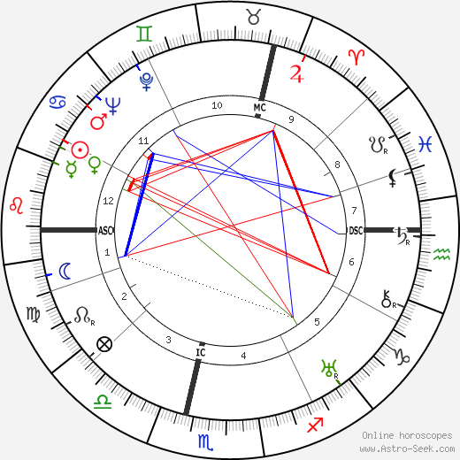 Leo Joseph Suenens birth chart, Leo Joseph Suenens astro natal horoscope, astrology