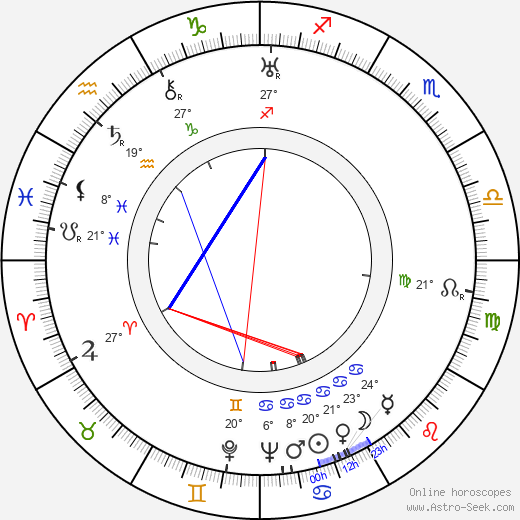 Luigi Capuano birth chart, biography, wikipedia 2024, 2025
