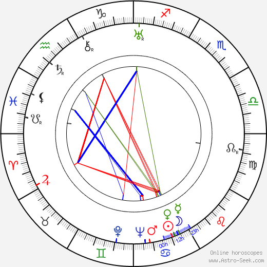 Luigi Capuano birth chart, Luigi Capuano astro natal horoscope, astrology