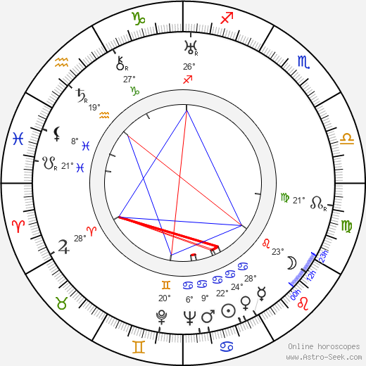 Marian Wyrzykowski birth chart, biography, wikipedia 2023, 2024