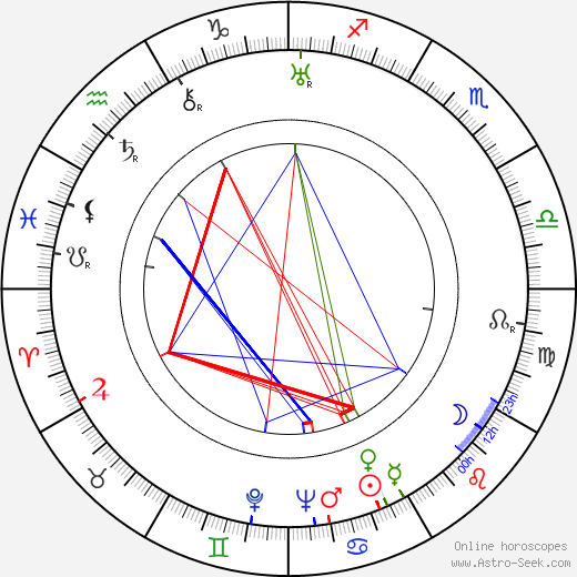 Marian Wyrzykowski birth chart, Marian Wyrzykowski astro natal horoscope, astrology